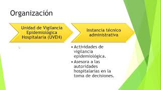 NOM 045 SSA2 2005 Para la vigilancia epidemiológica [upl. by Aisan861]