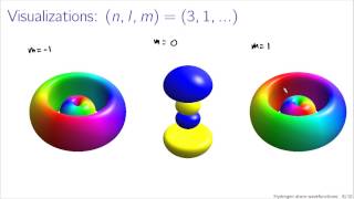 Hydrogen atom wavefunctions [upl. by Tawsha]