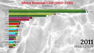 Largest African Economies GDP Nominal 19602100 [upl. by Jeu334]