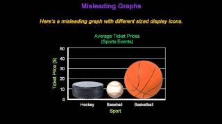 Identifying Misleading Graphs  Konst Math [upl. by Nylkaj235]