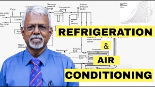 Refrigeration amp Air Conditioning Part 1  Sekhar G  HIMT [upl. by Glenden302]