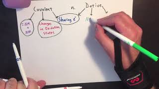 Covalent vs Dative Bonding [upl. by Lea]