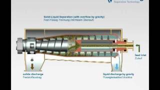 Flottweg Decanter Centrifuge [upl. by Gaynor769]