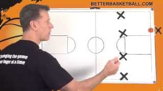 How to Break a FullCourt Press  4 Across [upl. by Beisel]