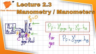 Boards To Wards  How To Measure Pleural Manometry [upl. by Bowe]