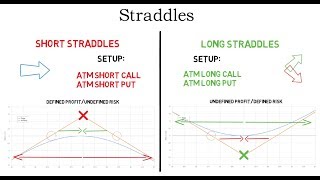 Option Straddle Strategies Explained [upl. by Drusilla]