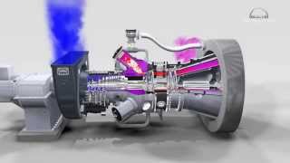 3D animation of industrial gas turbine working principle [upl. by Fisuoy872]