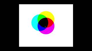 Additive Vs Subtractive Colour Theory [upl. by Valenka809]