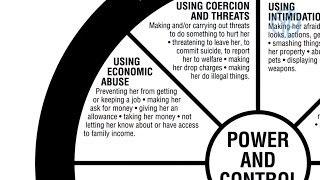 Economic Abuse  Understanding the Power and Control Wheel [upl. by Erreipnaej201]