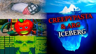 The Creepypasta and ARG Iceberg Explained [upl. by Goetz]