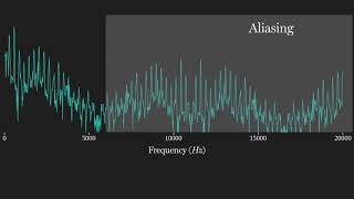 Applied DSP No 6 Digital LowPass Filters [upl. by Boswall]