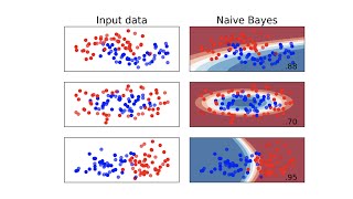 Extra Lecture  Naive Bayes and Bayesian Networks [upl. by Rennob304]