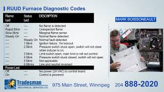 Ruud Furnace Fault Codes [upl. by Tnerb]