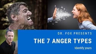 The 7 Anger Types and How to Recognize Them  Questionnaire Included [upl. by Fridell]