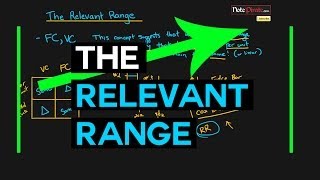 The Relevant Range Cost Accounting Tutorial 4 [upl. by Tyree324]