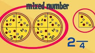 Improper Fractions amp Mixed Numbers  Learning Maths [upl. by Corny670]