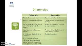 Diferencia entre educacion y pedagogia [upl. by Annelak]