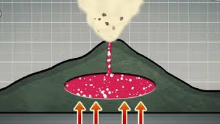 Taal Eruption 2020 What is a phreatic eruption [upl. by Bayard]