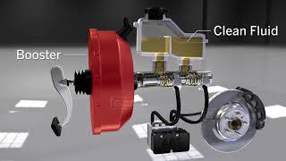 Animation on How Power Brakes Work [upl. by Ifen]