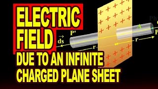 Electric Field due to an Infinite Charged Plane Sheet  Electrostatics [upl. by Newel915]