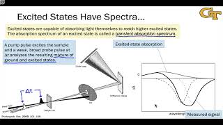 64 Transient Absorption Spectroscopy [upl. by Pascal]