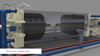 What is Procurement  Procurement Process [upl. by Tem505]