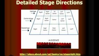 Types of Theater Stages [upl. by Nosnej]