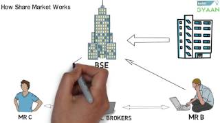 What is Share And Stock Market Hindi [upl. by Inaboy]