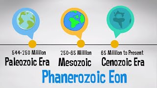 Phanerozoic Eon  Geologic Time Scale with events [upl. by Jehu]