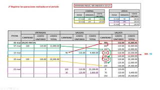 KARDEX  MÉTODO PEPS 12 [upl. by Pepe]