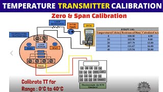 How to calibrate Temperature Transmitter  Zero amp Span Calibration explained [upl. by Eiramaliehs]