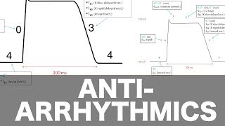 Antiarrhythmic Pharmacology [upl. by Laurena]