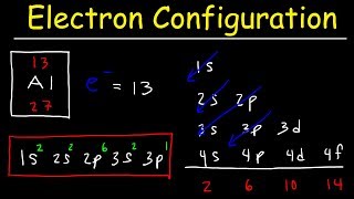 Electron Configuration  Basic introduction [upl. by Suitangi]