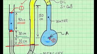 ExampleManometer Equation [upl. by Assiren386]