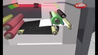 How do Photo Copiers Work  How Stuff Works  How Devices Work in 3D  Science For Kids [upl. by Atibat]