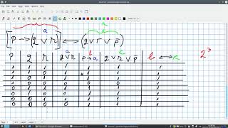 Logică matematică tabele de valori de adevăr tautologie [upl. by Tybald]