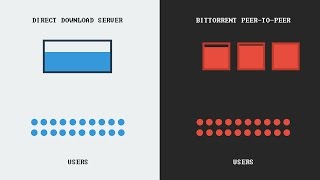 How torrenting works [upl. by Wendalyn]