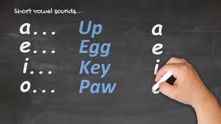 Te Reo Māori for Beginners  Pronunciation 1 [upl. by Arman]