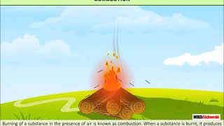 Combustion of Hydrogen and Oxygen [upl. by Tobias]