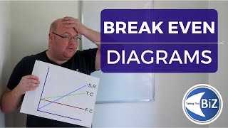 A level Business Revision  Break Even Diagrams [upl. by Fielding]