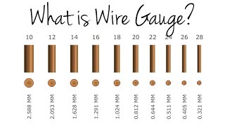 What is Wire Gauge [upl. by Oralla]