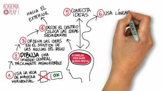 10 Consejos para hacer un mapa mental [upl. by Benisch]