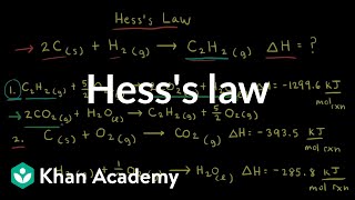 Hesss law  Thermodynamics  AP Chemistry  Khan Academy [upl. by Hollington]