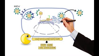 Pharmacology  ANTIVIRAL DRUGS MADE EASY [upl. by Revolc145]