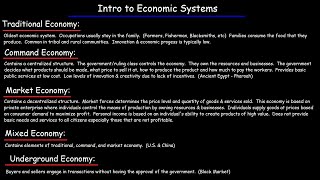 Economic Systems  Traditional Command Market Underground amp Mixed Economies [upl. by Stanwood]