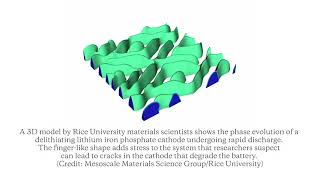 Lithium intercalation [upl. by Gracye]