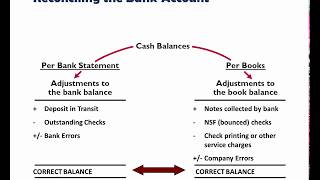 Example Bank Reconciliation [upl. by Notterb]