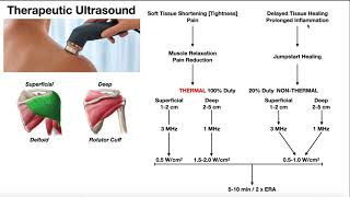 Therapeutic Ultrasound EXPLAINED  Use Parameters amp Real Example [upl. by Irolam]