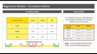 Introduction to Correlation Matrix [upl. by Fernandes]