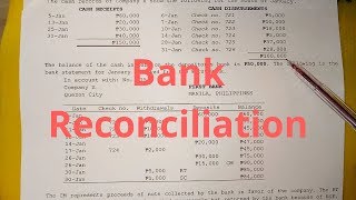 Problem Solving  Bank Reconciliation Adjusted Balance Method [upl. by Faunia]